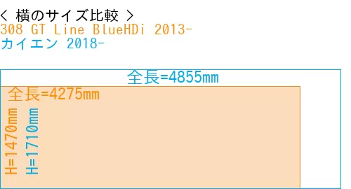 #308 GT Line BlueHDi 2013- + カイエン 2018-
